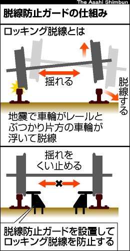 とことん脱線するトピ