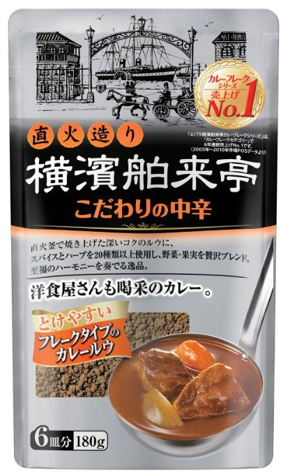 口コミを信じて買い物しますか？