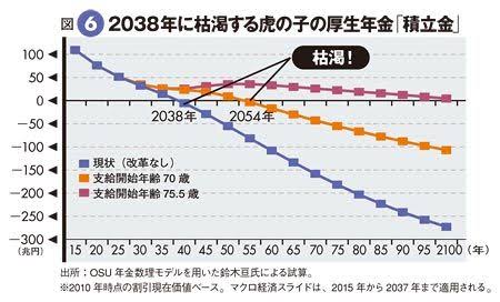 日本が抱えている問題