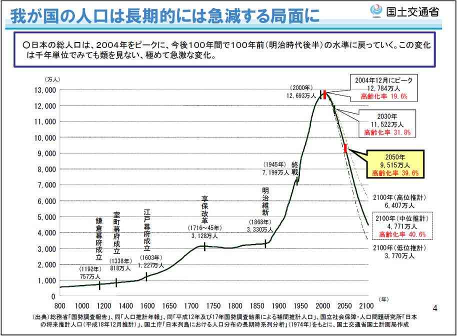 日本が抱えている問題