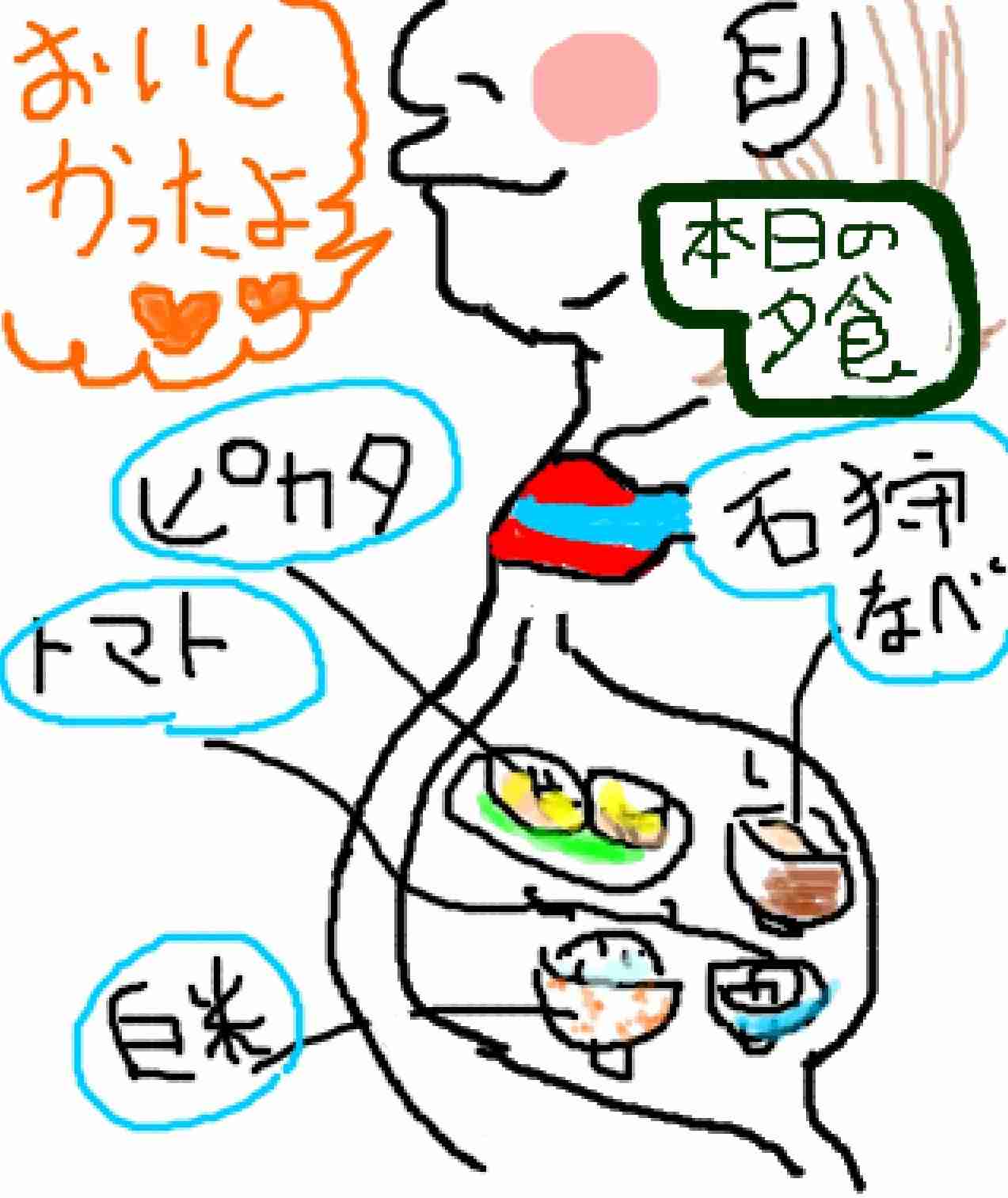 できるだけ文字入力をせずに手書きの文章と絵で話すトピ