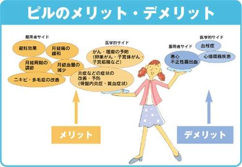 中絶経験ある人