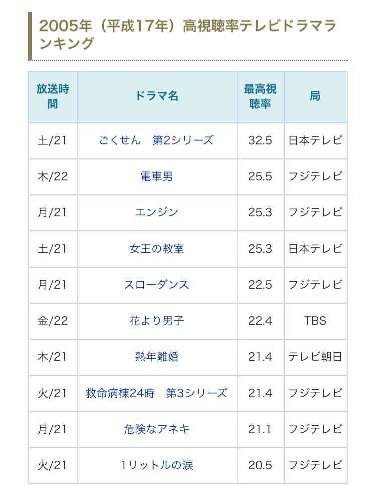 10年後の芸能界はどうなる？