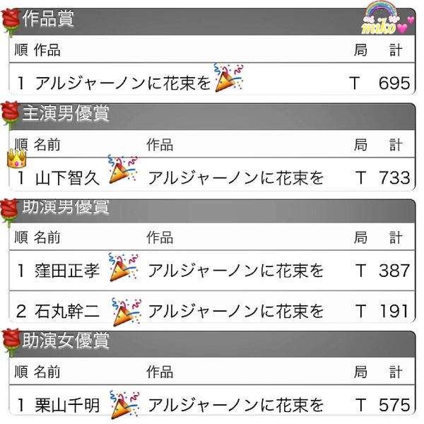 2015年度上半期（4月～9月）で一番面白かったドラマを教えてください。