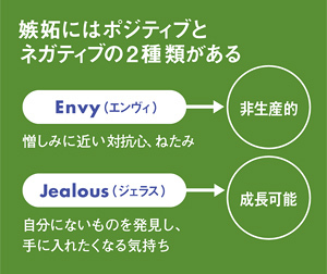 嫉妬でモヤモヤするときどうしてる?