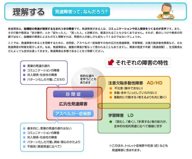 発達障害にいつ気付きましたか？