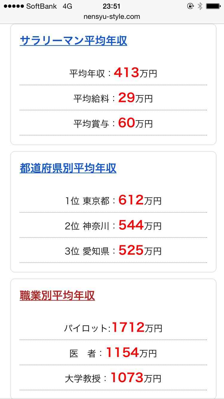結婚当時と現在の年収の比較