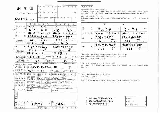 結婚生活に必要なものは？