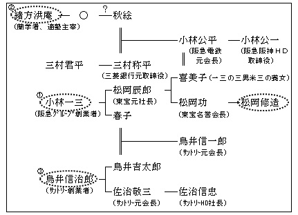 育ちが良さそうな有名人
