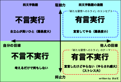 3ヶ月で有言実行しよう！
