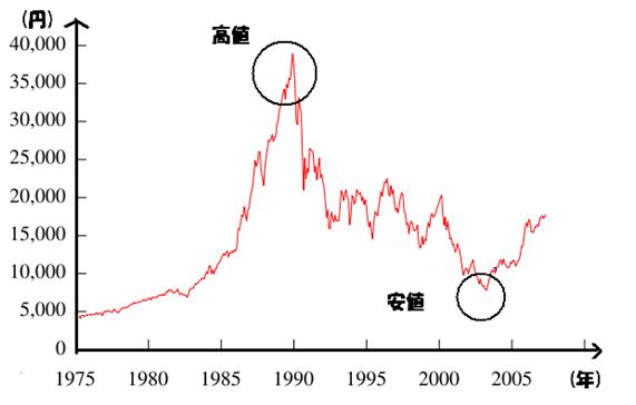 福山雅治の結婚で時価総額40億円減「アミューズ」株価が大幅下落