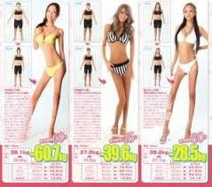 なぜモデルはフォトショップを使うのか