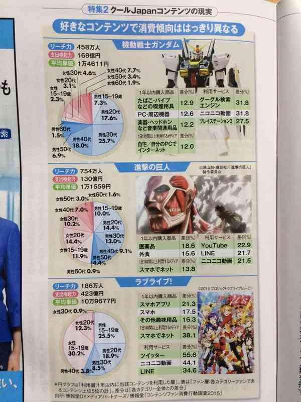 ラブライバー集合！