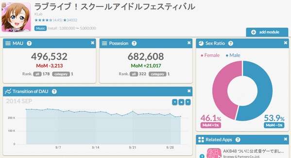 ラブライバー集合！