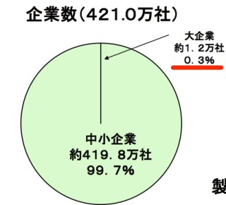 【結婚】男性にいくら以上の年収望んだら高望み?