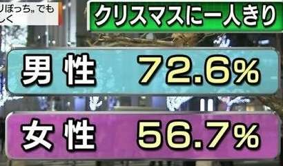 職場の男女比＆年齢層