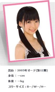 1番親近感のわく芸能人