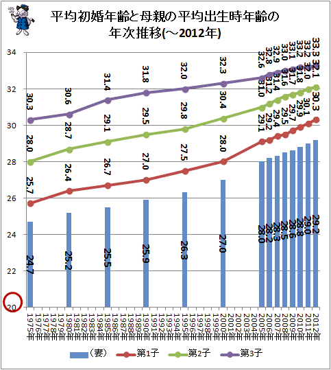 30代後半〜不妊治療中の方、お話しませんか…?