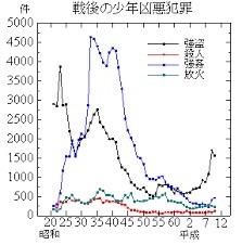 自分の生まれた学年や世代が嫌いな人