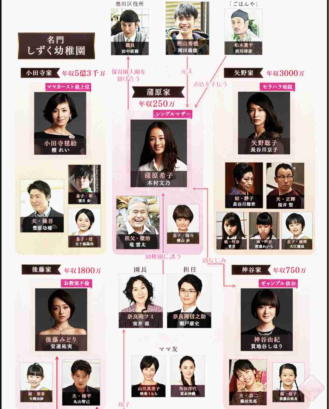 『TERRACE HOUSE BOYS ＆ GIRLS IN THE CITY』見てる人