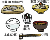配膳の位置、気にする？