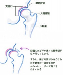 今現在何らかの病状を抱えている人。