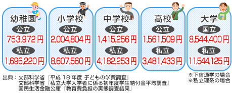 3人目作るか悩み中