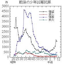 若者と年長者はどっちがマナーがいい?