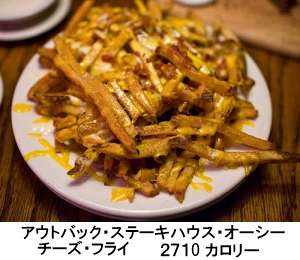 体に悪そうな食べ物の画像