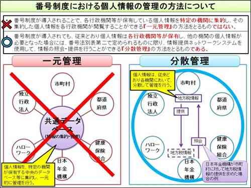 マイナンバーで忙しい人