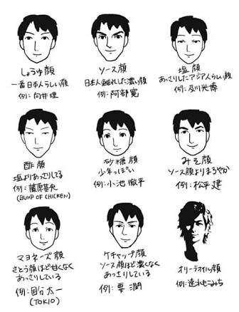 ⚪⚪顔男子が好きな人