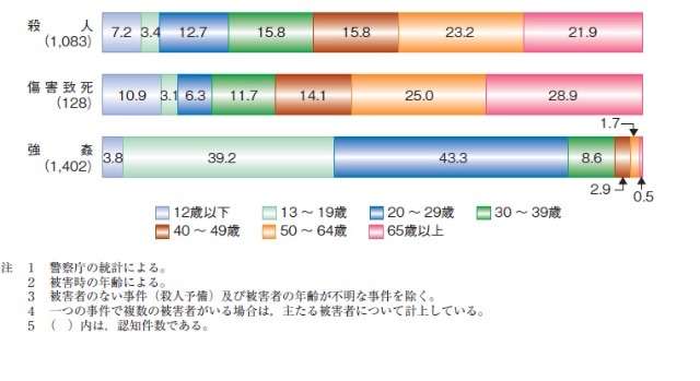 東京・日野市で小4男児の首つり遺体見つかる 全裸で手足縛った状態