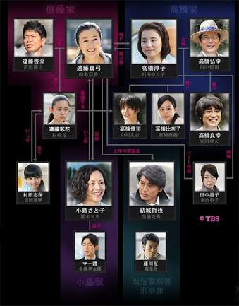 ドラマ「夜行観覧車」見てた人☆