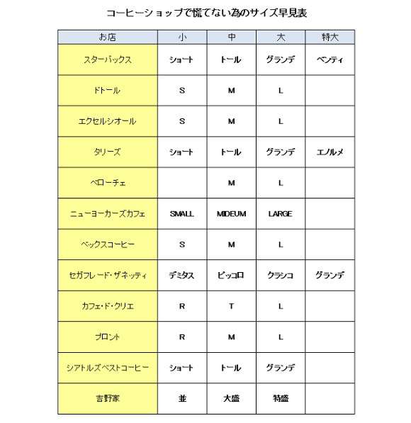 スタバ注文練習会場トピ