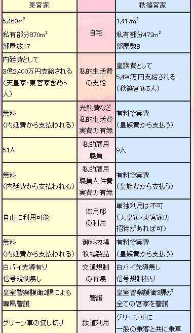 雅子さま、1年ぶりに泊まりがけ公務で鹿児島県へ 国民文化祭出席