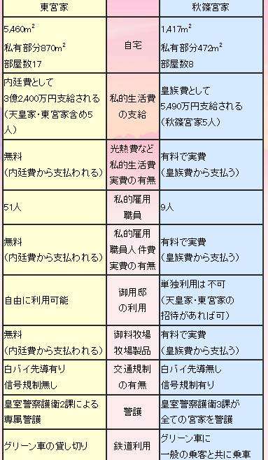 雅子さま、1年ぶりに泊まりがけ公務で鹿児島県へ 国民文化祭出席