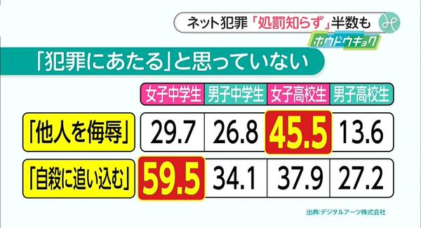 人間性を疑ったエピソード