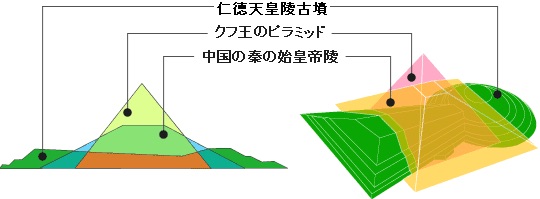 古墳や古墳時代が好きな人集まれ〜♪