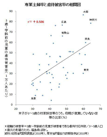 「専業主婦は暇でいいね」…怒りますか？