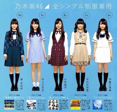 アイドルに必要な物とは？