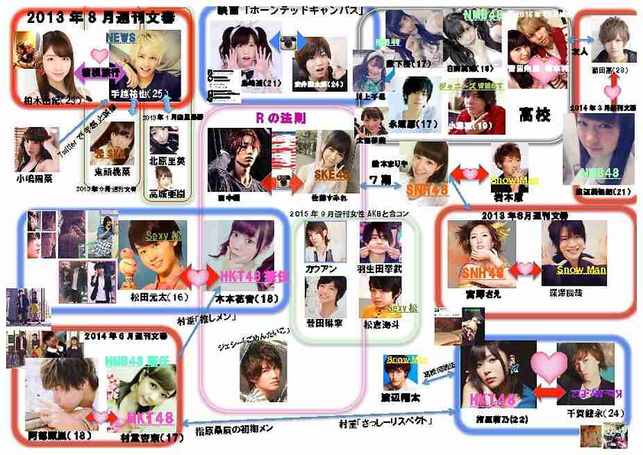 AKB48のメンバーが楽屋で言ってそうな言葉