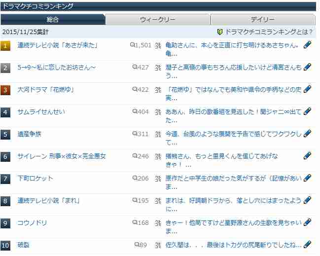 自分の周りで今季評判の良いドラマ