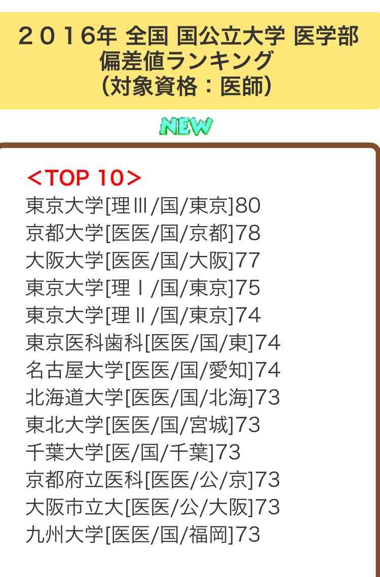 あの大学のイメージ