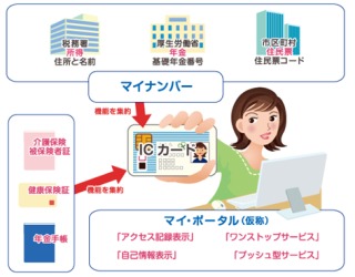 マイナンバーきましたか？