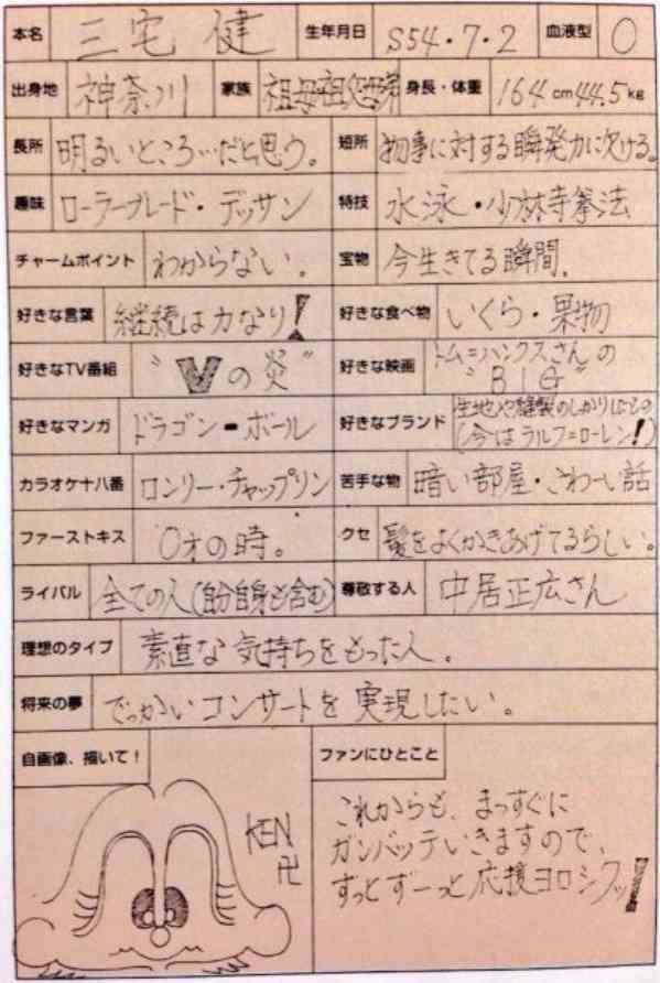 意外に○○な有名人