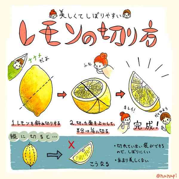 好きな口調で喋るトピ