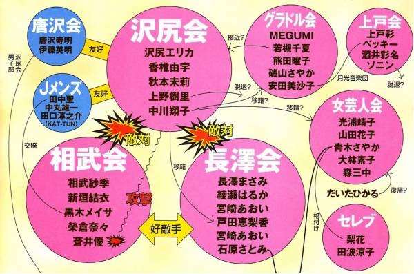 セカオワハウスに絶対置いてなさそうなもの
