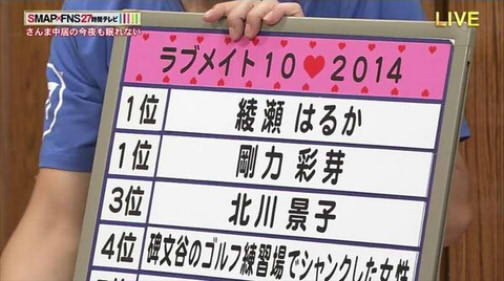 女性が嫌う男性有名人