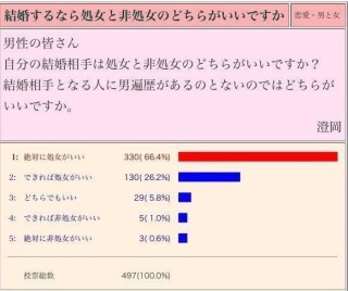 処女や童貞の価値って?