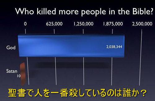 この雑学、知ってる？知らない？